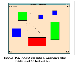 Figure 2:  Typcial Tcl/Tk Screen
