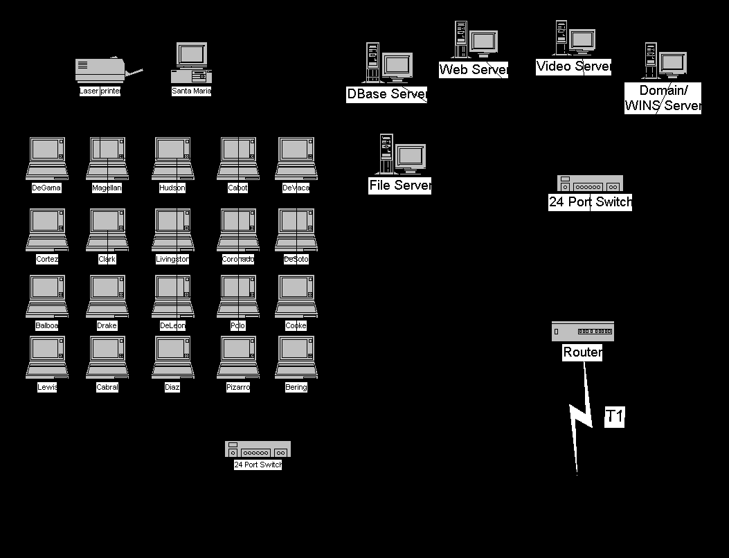 Classroom Computers and Network