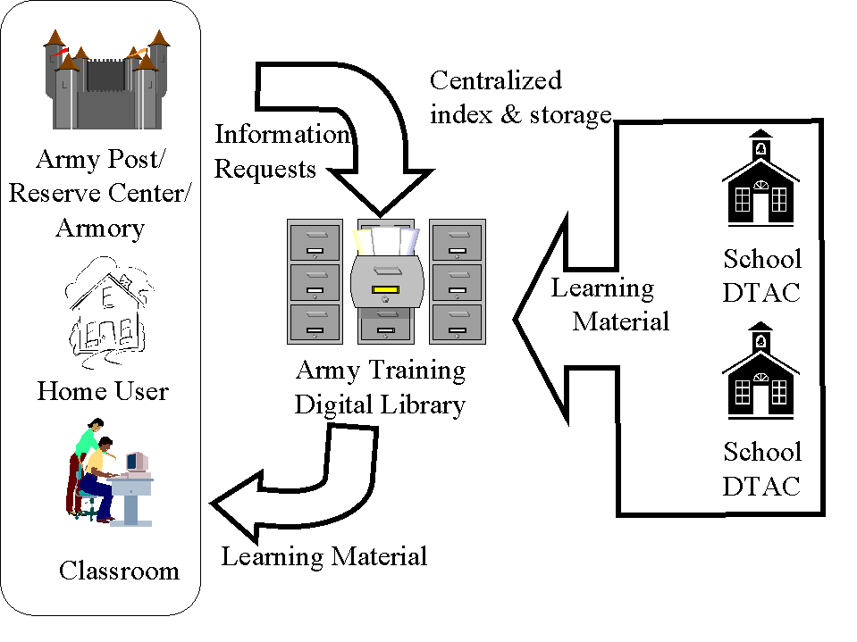 Monolithic Solution of Digtal Library