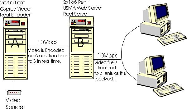 server configuration.