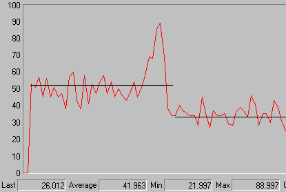 processor performance of a typical machine when decoding the live stream